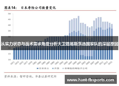 从实力状态与战术需求角度分析大卫路易斯落选国家队的深层原因