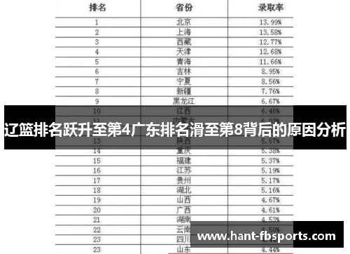 辽篮排名跃升至第4广东排名滑至第8背后的原因分析 辽篮排名跃升至第4广东排名滑至第8背后的原因分析