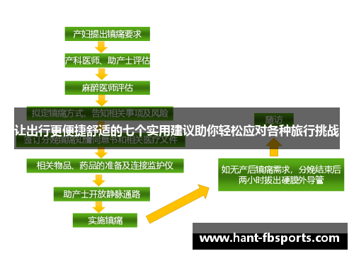 让出行更便捷舒适的七个实用建议助你轻松应对各种旅行挑战