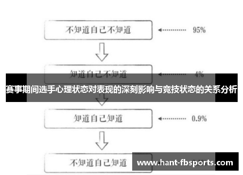 赛事期间选手心理状态对表现的深刻影响与竞技状态的关系分析