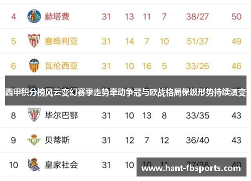 西甲积分榜风云变幻赛季走势牵动争冠与欧战格局保级形势持续演变