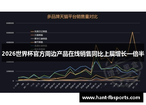 2026世界杯官方周边产品在线销售同比上届增长一倍半