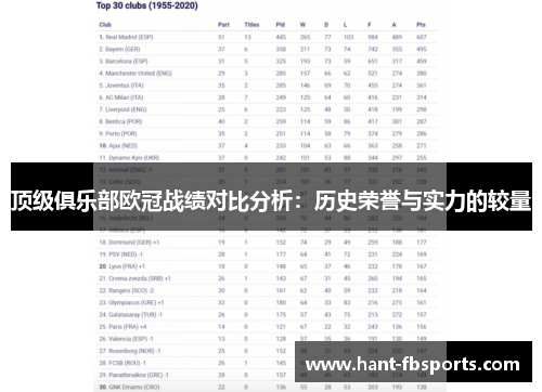 顶级俱乐部欧冠战绩对比分析：历史荣誉与实力的较量